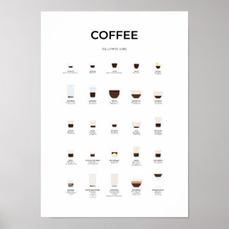 Affiche Guide du café ultime