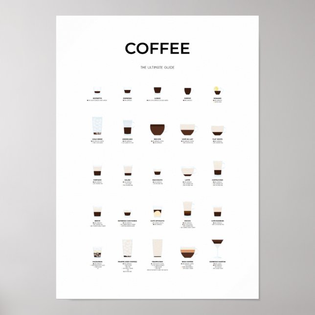 Affiche Guide du café ultime (Devant)