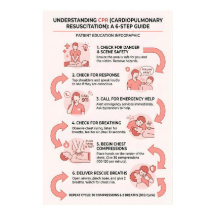 Guide en 6 étapes de la RCR : Réanimation cardiopu