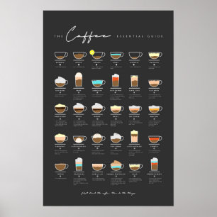 Affiche Guide indispensable au café