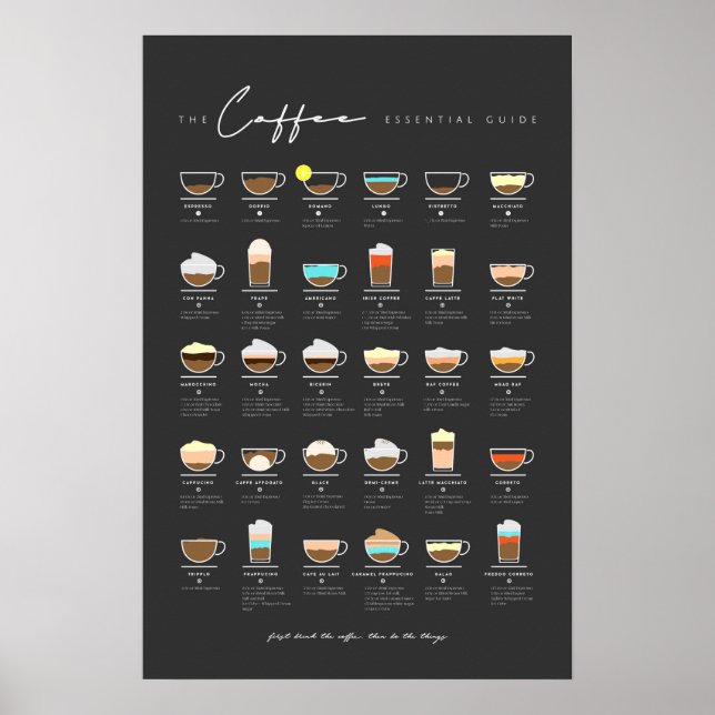 Affiche Guide indispensable au café (Devant)
