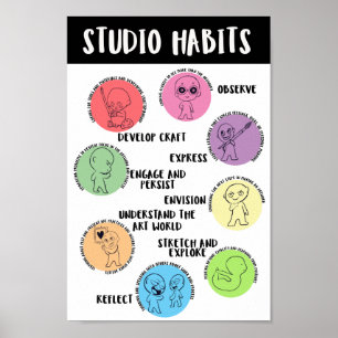 Affiche Habitudes d'esprit des studios