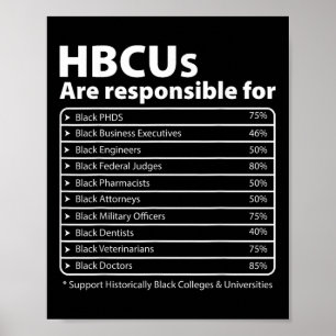 Affiche Hbcu Faits Melanin College Educated Black History