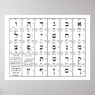 Affiche Hebrew Alphabet Letters Chart