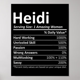 Affiche Heidi Rition Nom personnalisé Noël drôle