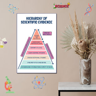 Affiche Hiérarchie de la science