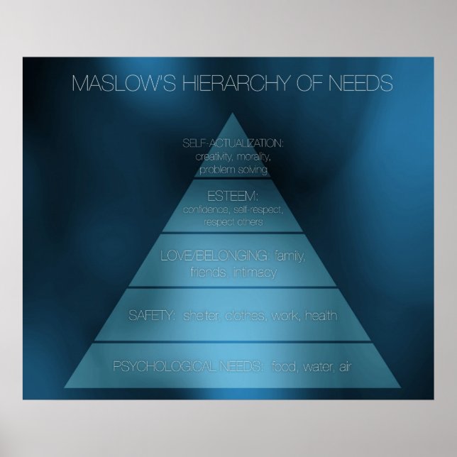 Affiche Hiérarchie des besoins de Maslow (Devant)