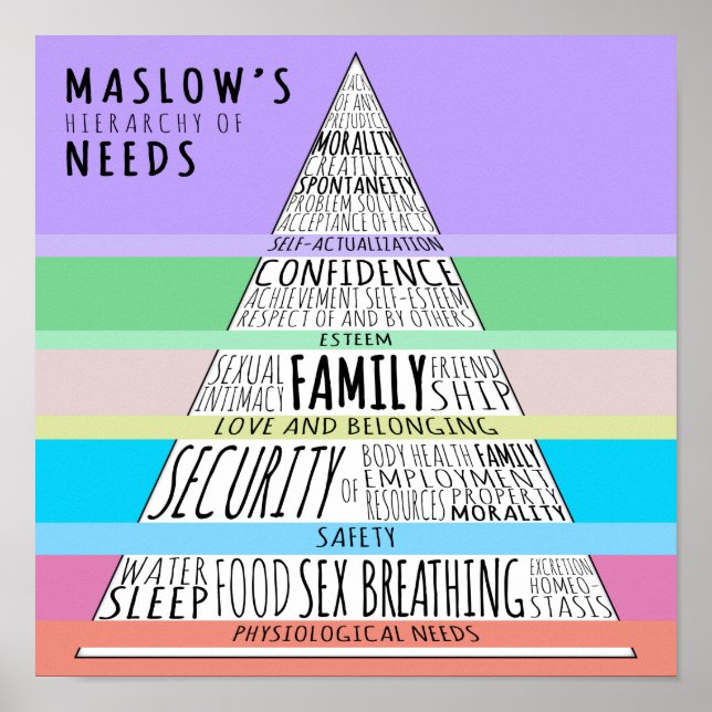 Affiche Hiérarchie des besoins de Maslow (Devant)