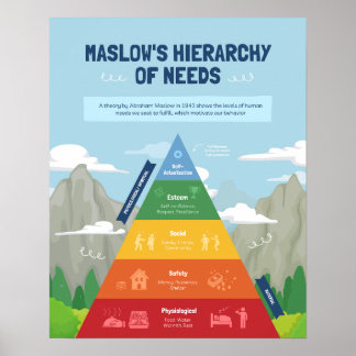 Affiche Hiérarchie des besoins de Maslow
