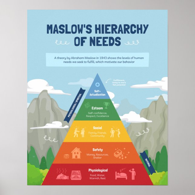 Affiche Hiérarchie des besoins de Maslow (Devant)
