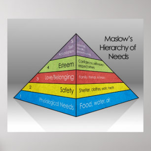 Affiche Hiérarchie des besoins de Maslow *MISE À JOUR*