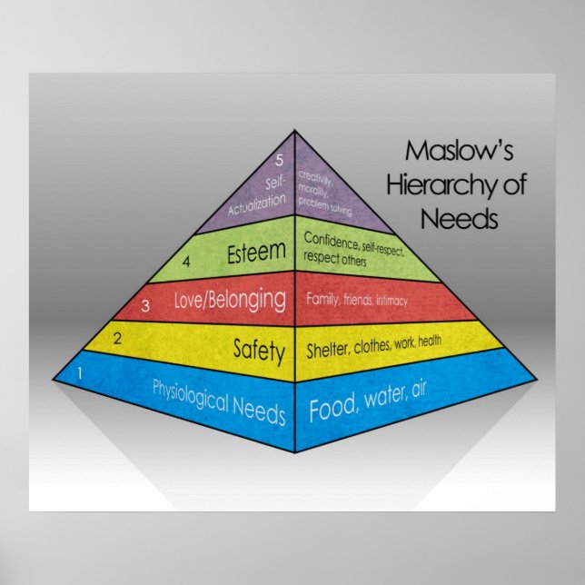 Affiche Hiérarchie des besoins de Maslow *MISE À JOUR* (Devant)