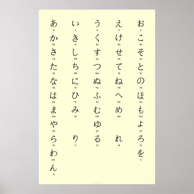 Affiche Hiragana Avec Romaji Apprendre Les Caractères Japo (Devant)