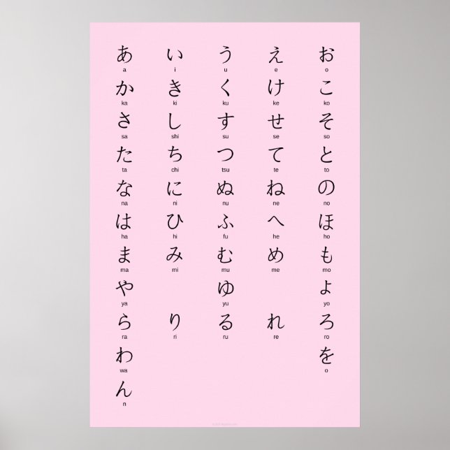 Affiche Hiragana Avec Romaji Apprendre Les Caractères Japo (Devant)