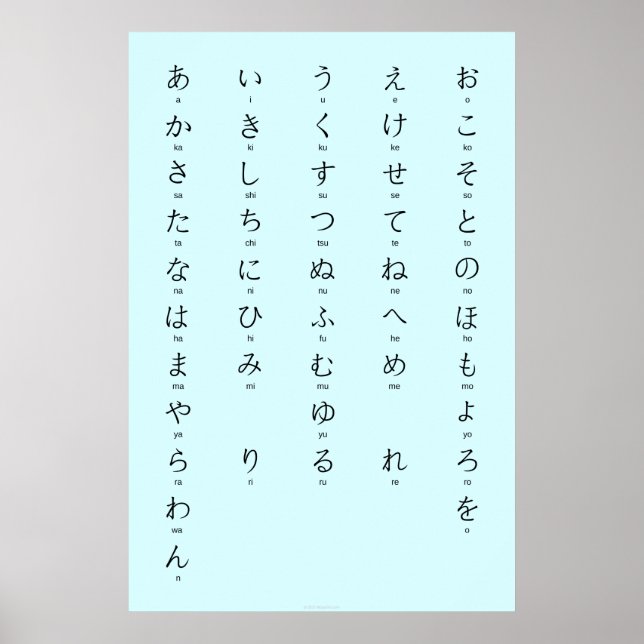 Affiche Hiragana Avec Romaji Apprendre Les Caractères Japo (Devant)