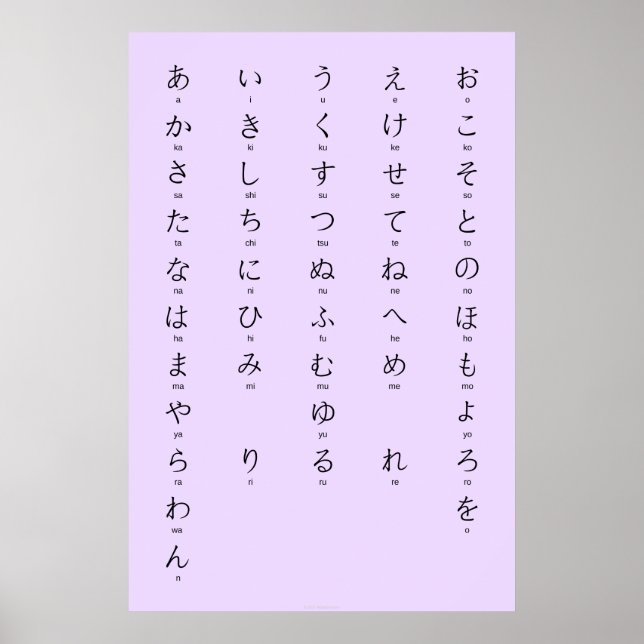 Affiche Hiragana Avec Romaji Apprendre Les Caractères Japo (Devant)
