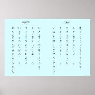 Affiche Hiragana Katakana Apprendre les caractères japonai