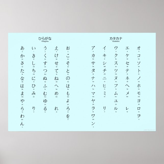 Affiche Hiragana Katakana Apprendre les caractères japonai (Devant)