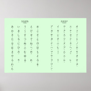 Affiche Hiragana Katakana Apprendre les caractères japonai