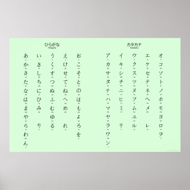 Affiche Hiragana Katakana Apprendre les caractères japonai (Devant)