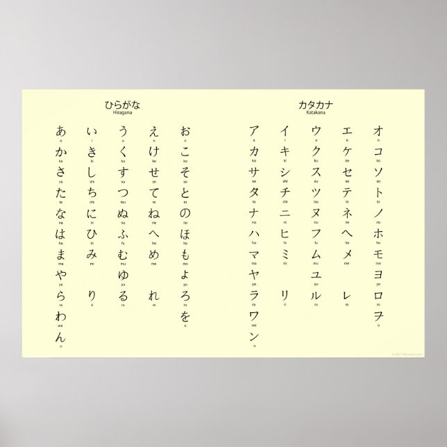 Affiche Hiragana Katakana Apprendre les caractères japonai (Devant)