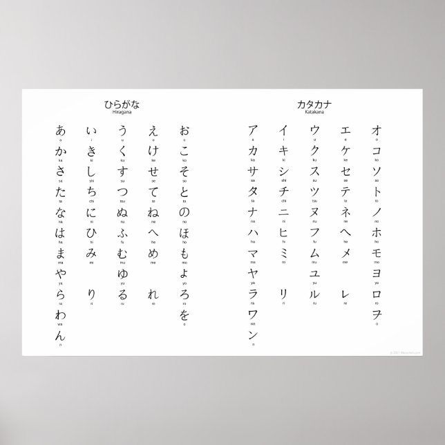 Affiche Hiragana Katakana Apprendre les caractères japonai (Devant)