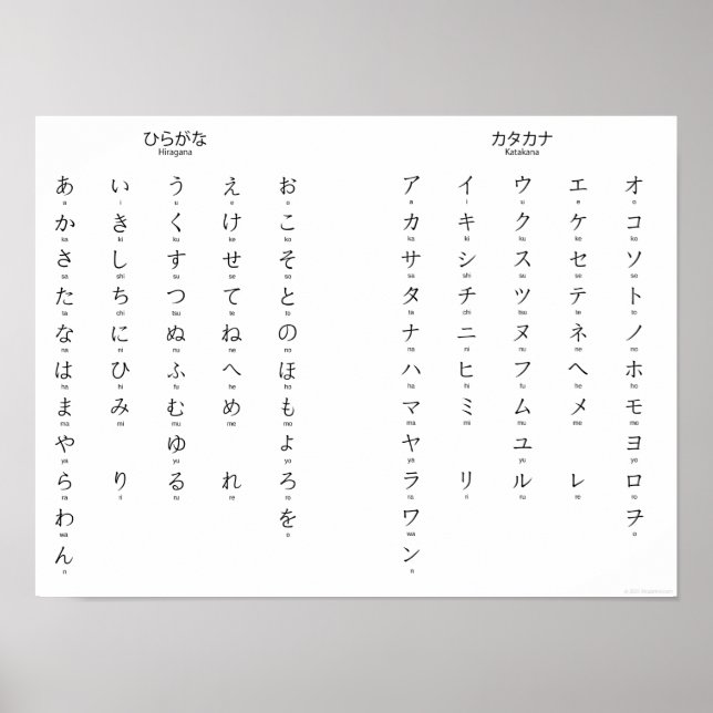 Affiche Hiragana Katakana Learn Japanese Characters (Devant)