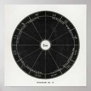 Affiche Hiram Eratus Butler - Biologie solaire