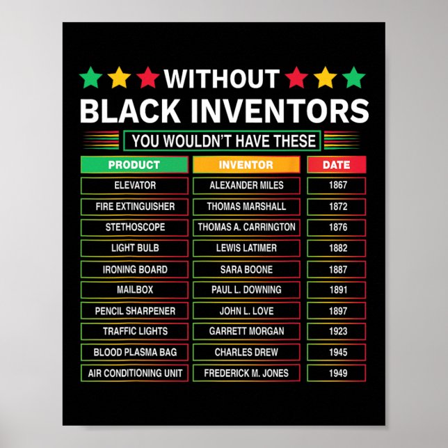 Affiche Histoire des inventeurs noirs oubliés Histoire des (Devant)