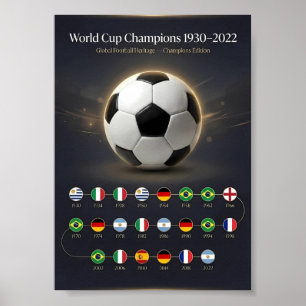 Affiche Historique des Champions de la Coupe du Monde 1930