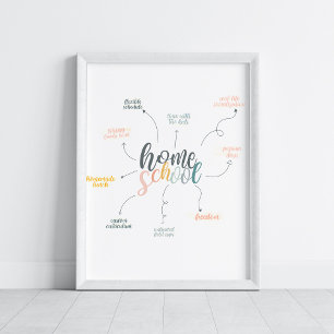 Affiche Homeschool Perks Motivation Pastel Couleurs Art