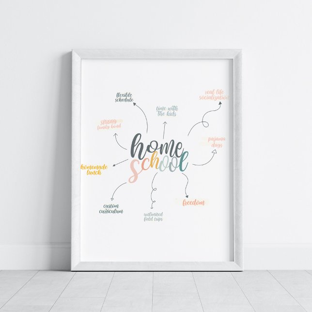 Affiche Homeschool Perks Motivation Pastel Couleurs Art (Créateur téléchargé)