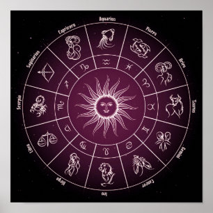 Affiche Horloge Carrée cercle astrologique