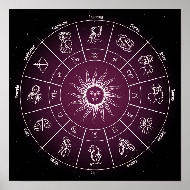 Affiche Horloge Carrée cercle astrologique (Devant)