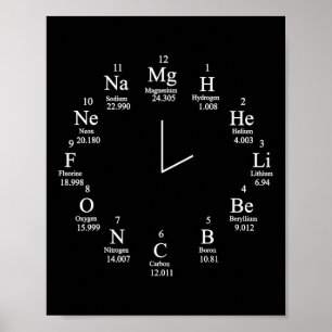 Affiche Horloge chimique
