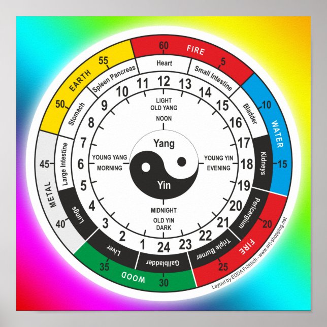 Affiche Horloge corporelle traditionnelle chinoise T-shirt (Devant)