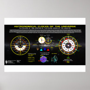 Affiche Horloges astronomiques de l'Univers