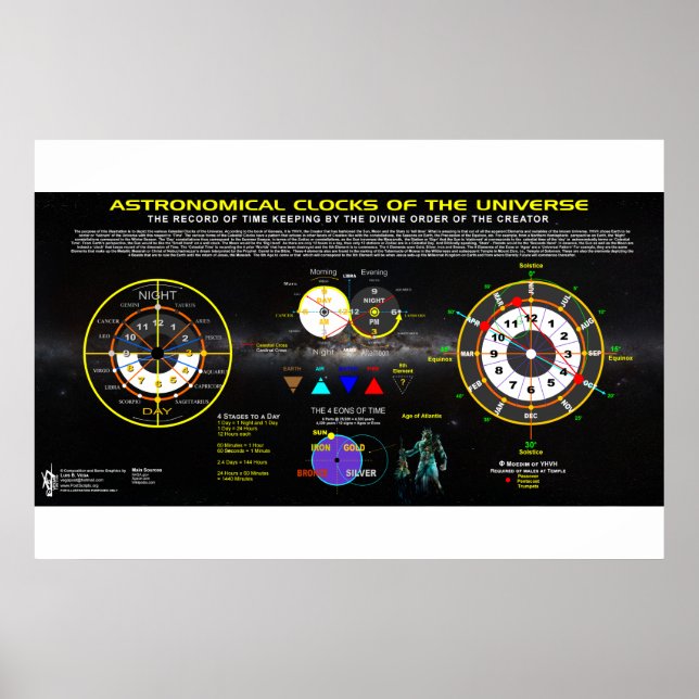 Affiche Horloges astronomiques de l'Univers (Devant)