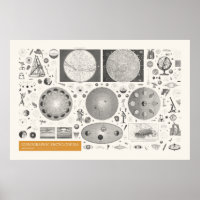 Iconographie - Astronomie