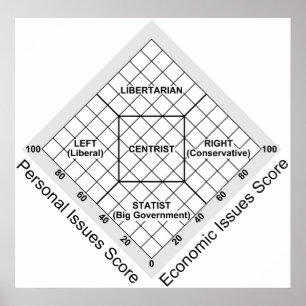 Affiche Idéologie politique Carte Nolan
