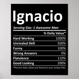 Affiche Ignacio Rition Anniversaire Personnalisé Nom Drôle