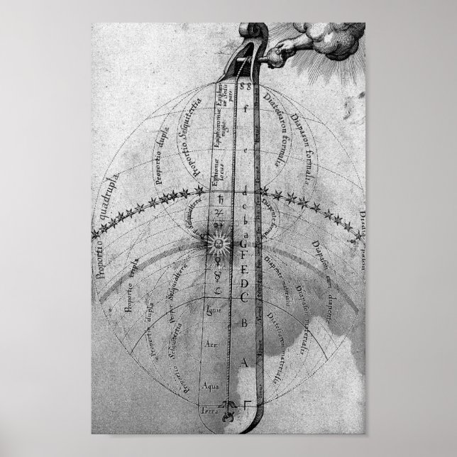 Affiche Illustration alchimique vintage (Devant)