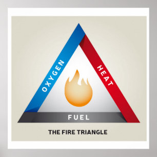 Affiche Illustration du triangle d'incendie Modèle de réac