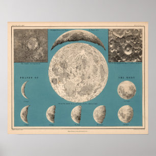 Affiche Illustration vintage Lune