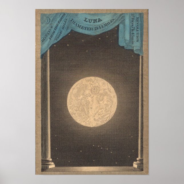 Affiche Illustration vintage Lune (Devant)