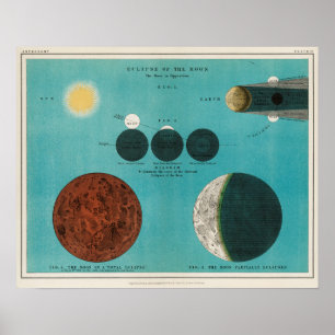 Affiche Illustration vintage Lune