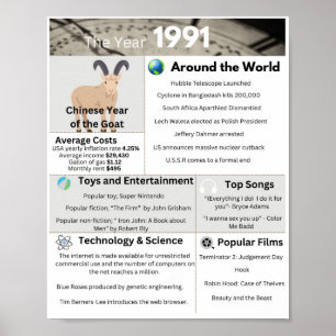 Affiche Imprimé en 1991