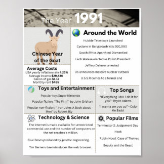 Affiche Imprimé en 1991