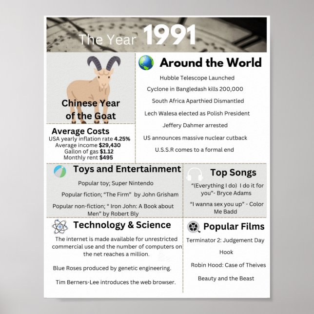 Affiche Imprimé en 1991 (Devant)