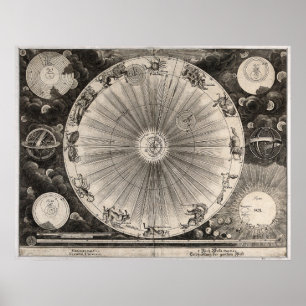 Affiche Imprimer Astronomie antique